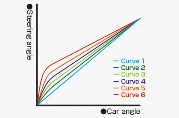 ReveD / RG-RVXA / REVOX Steering Gyro for RWD Drift all 3 colours - Image 3